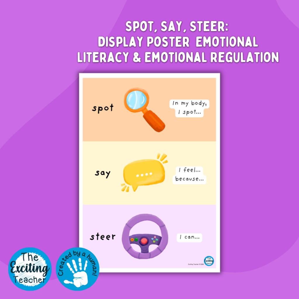 Spot, Say, Steer Display Poster for Emotional Literacy and Emotional Regulation Support by Exciting Teacher 2026